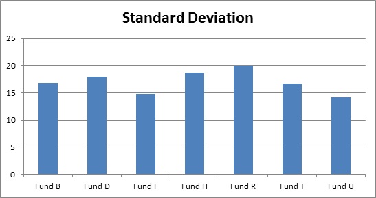 understanding risks in equity funds 2